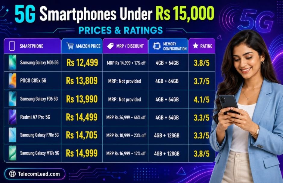 5G smartphones under Rs 15,000 in August 2026