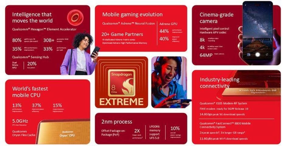 Snapdragon 8 Elite Extreme Gen 6 for AI smartphones